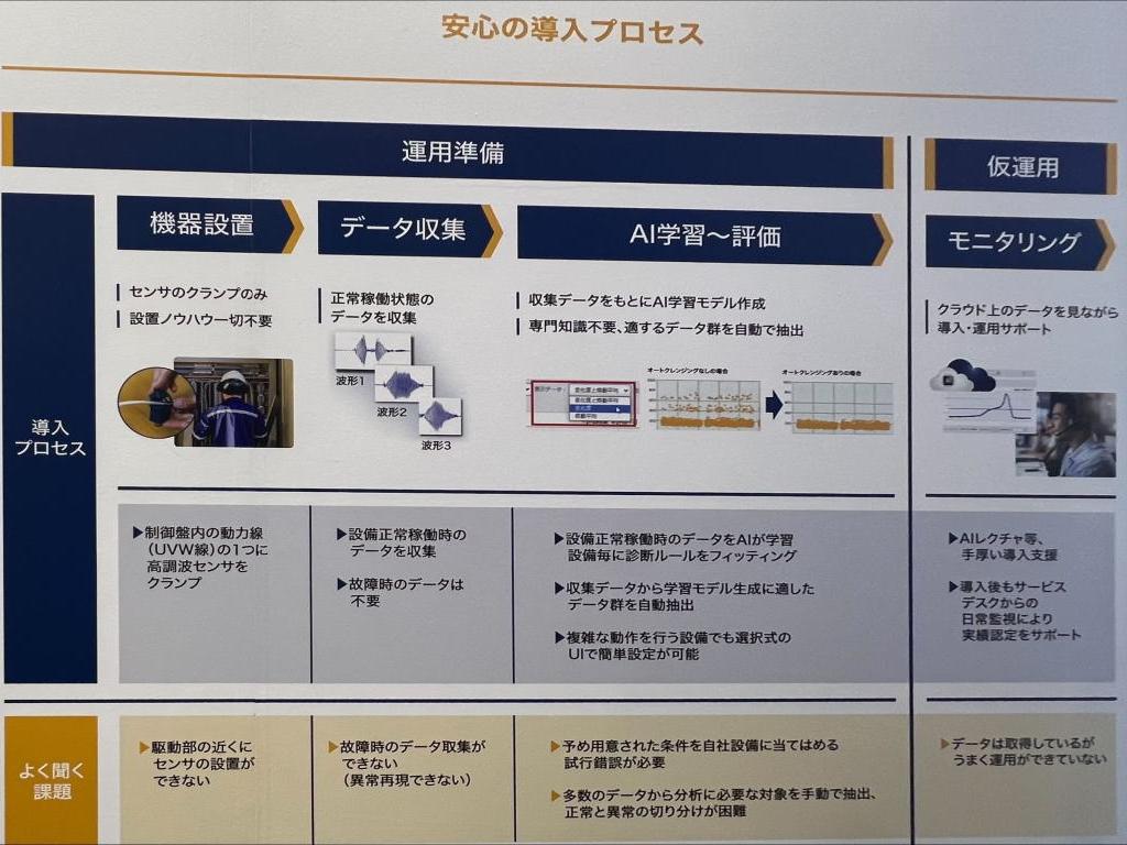 パナソニック インダストリーのブース写真3