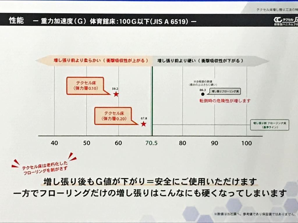 岐阜プラスチック工業のブース写真6