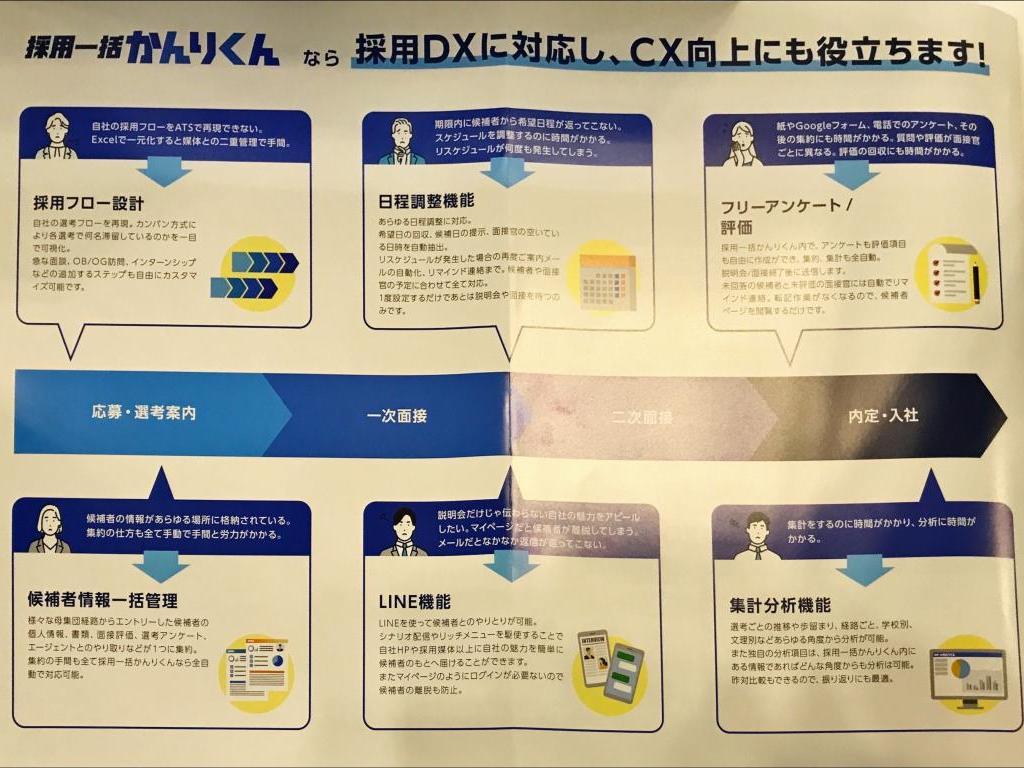 HRクラウド／採用一括かんりくんのブース写真4