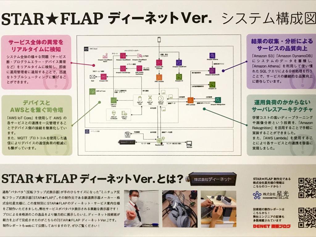 ディーネットのブース写真3