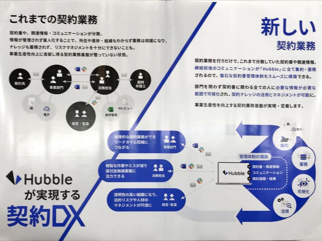 Hubbleのブース写真5