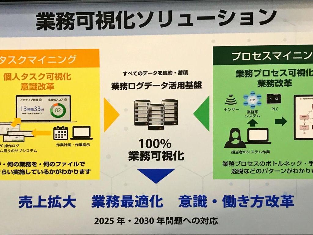 ハートコアのブース写真5