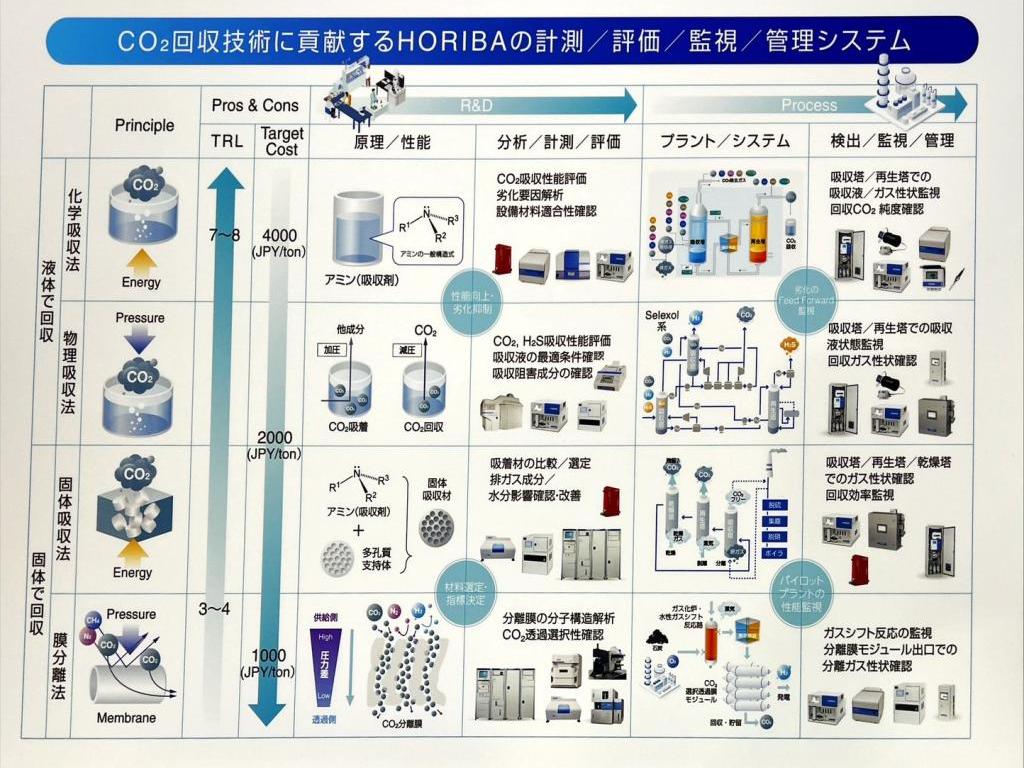 堀場製作所、堀場アドバンスドテクノ、堀場エステック、堀場テクノサービスのブース写真3
