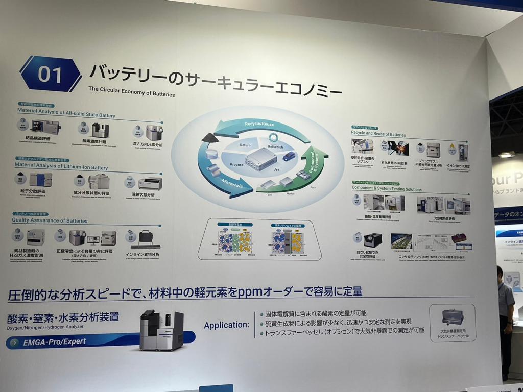 堀場製作所、堀場アドバンスドテクノ、堀場エステック、堀場テクノサービスのブース写真4