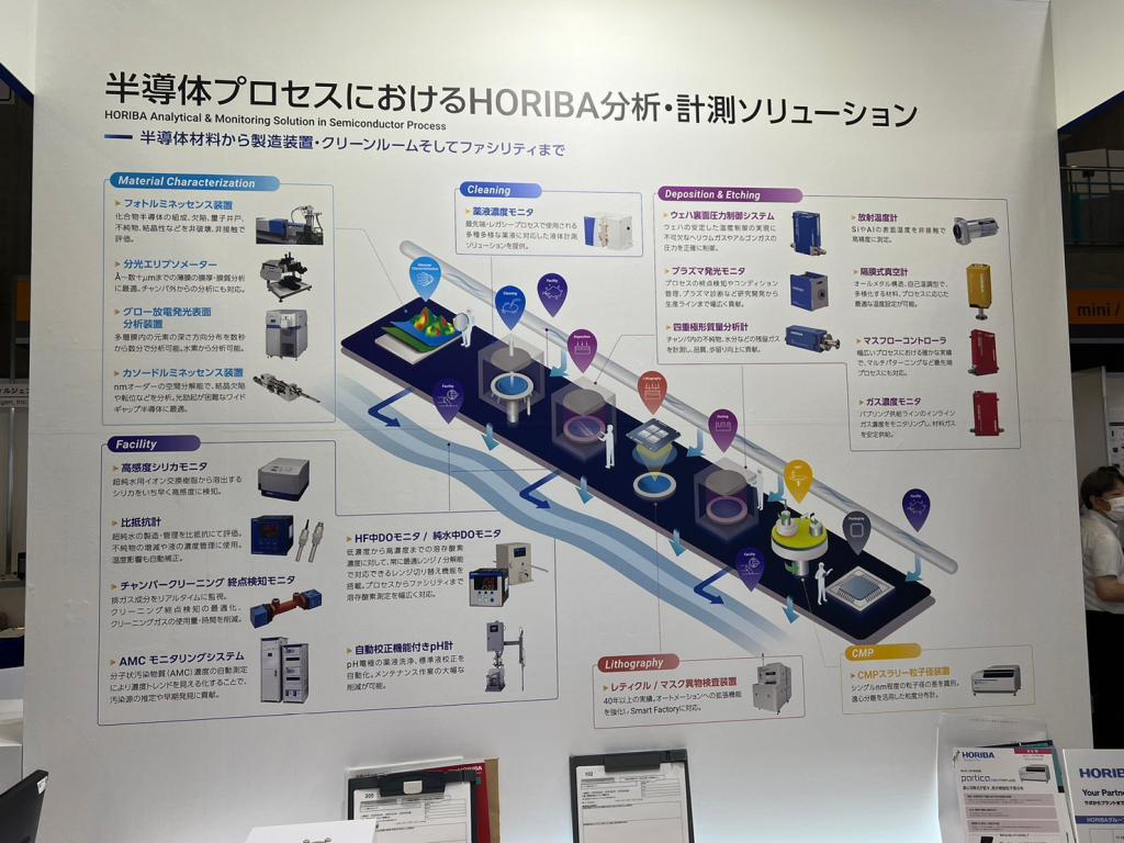 堀場製作所、堀場アドバンスドテクノ、堀場エステック、堀場テクノサービスのブース写真13
