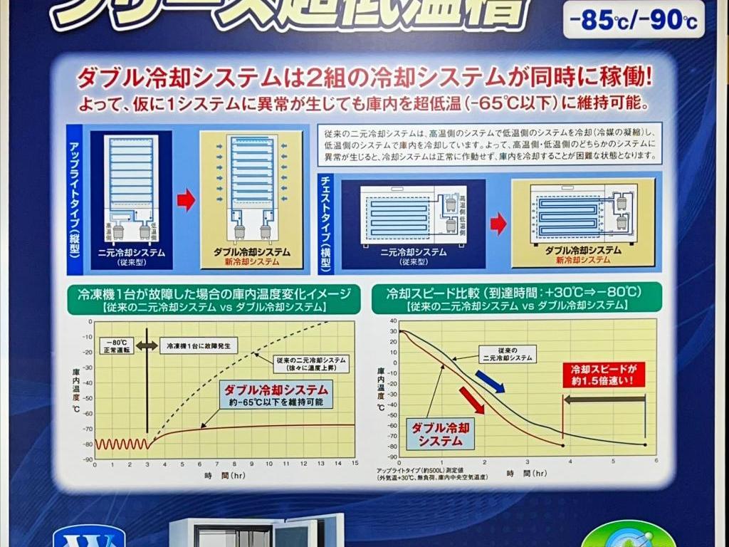 日本フリーザーのブース写真8