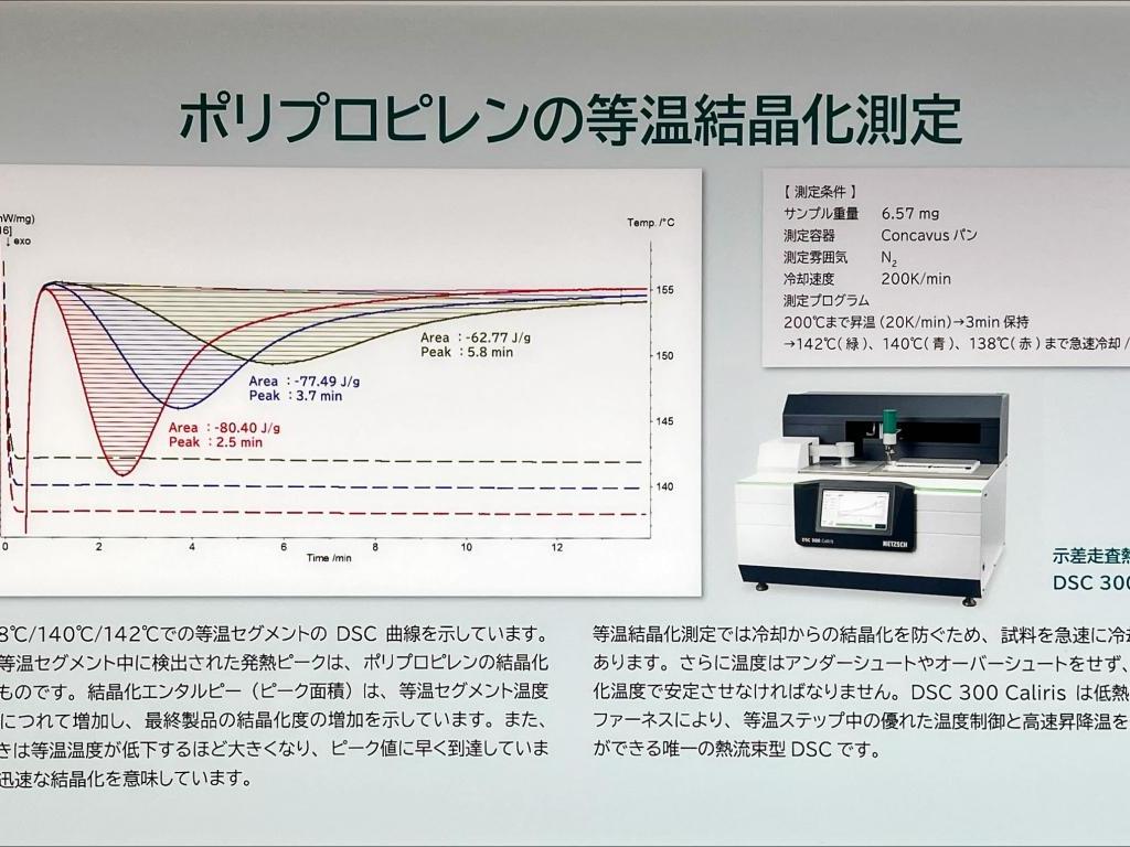 ネッチ ジャパンのブース写真8