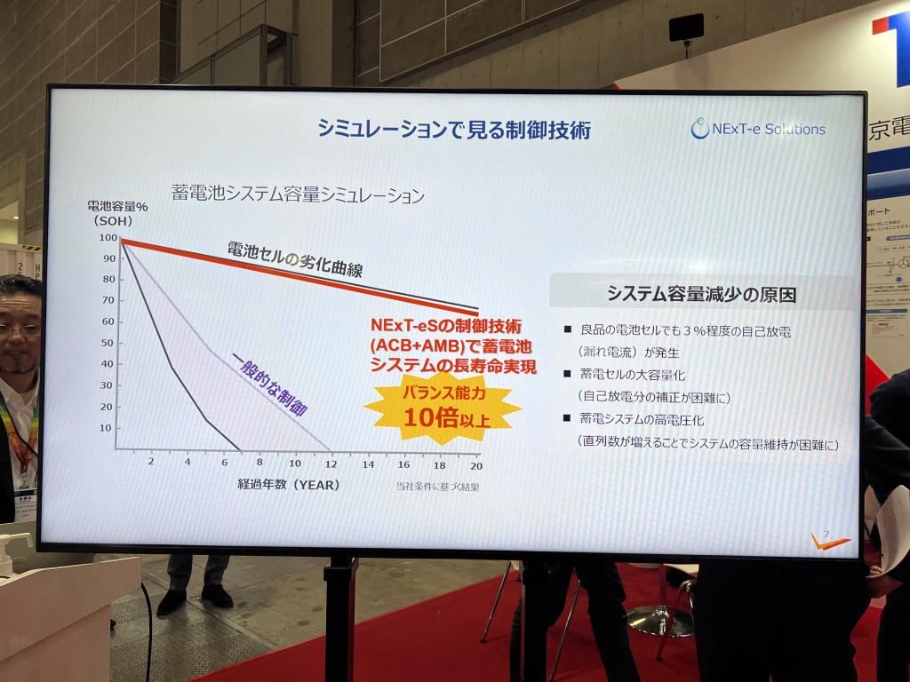 NExT-eSolutionsのブース写真5
