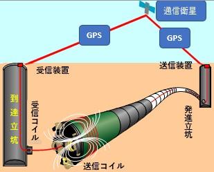 ヤスダエンジニアリング株式会社のブース写真1