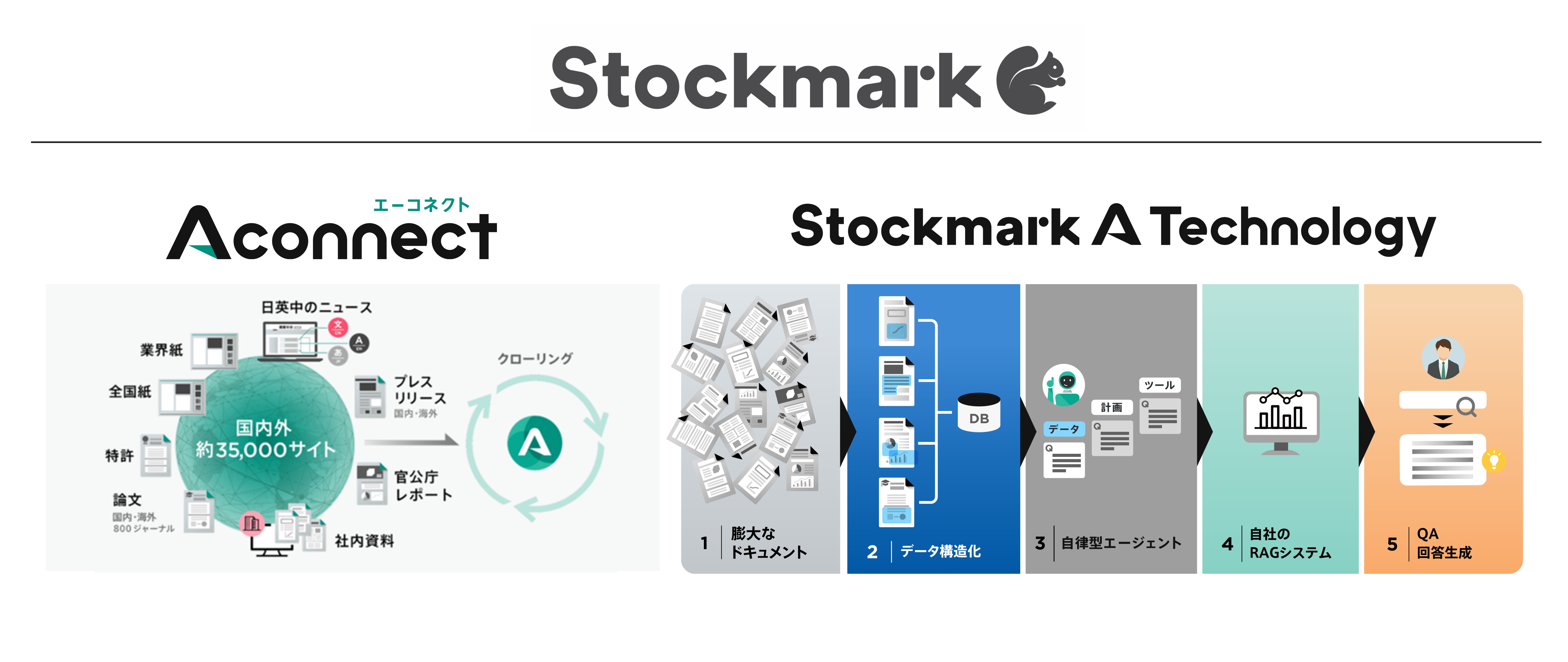 ストックマーク
